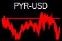 PYR-USD